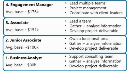 Consulting job salary mckinsey